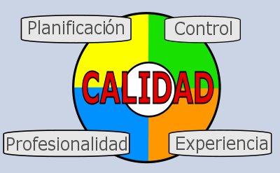 Gr�fico de los pilares